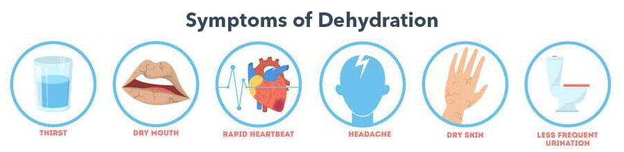 Symptoms-of-Dehydration